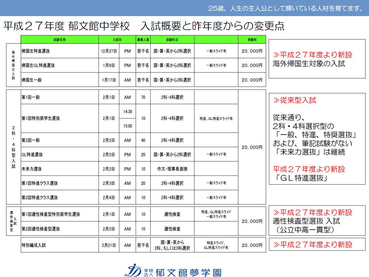 http://www.ikubunkan.ed.jp/info/data/nyu1409112.jpg
