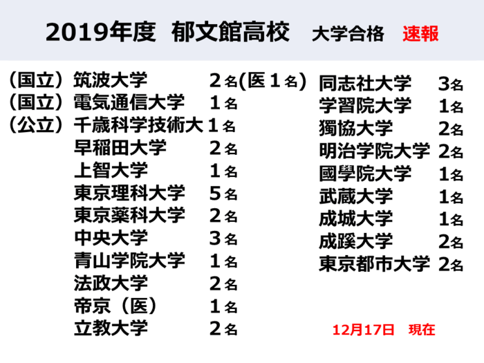 【高校・グローバル高等学校大学進学結果速報スライド】　Ｈ.png