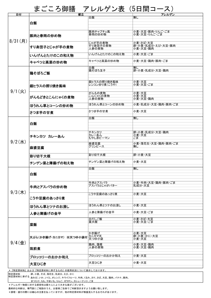 0831週MGアレルゲン一覧表(5日)-1.png